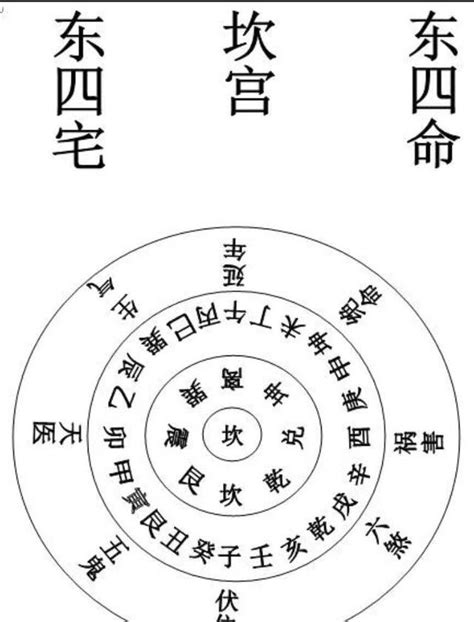 陰宅 陽宅|陽宅:傳說,風水,陽宅三要,注意事項,看宅,吉凶詳解,十二。